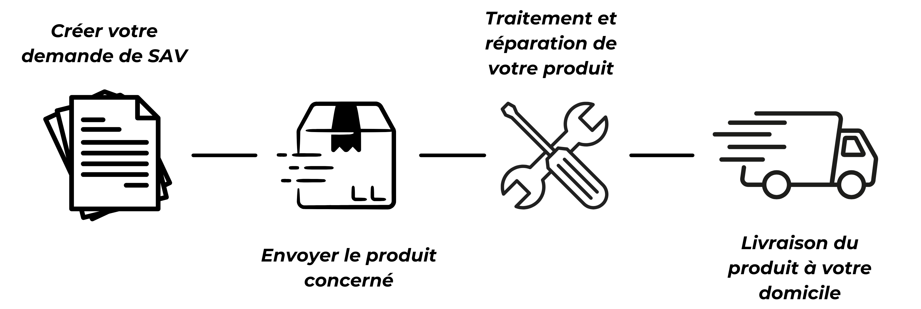 �tapes de traitement d'une demande de SAV Shop-Racing