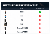 Casque Carbone 2 PTT - Radios 4G R682