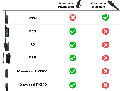 Casque Arceau arrière 2 PTT - Radios R682