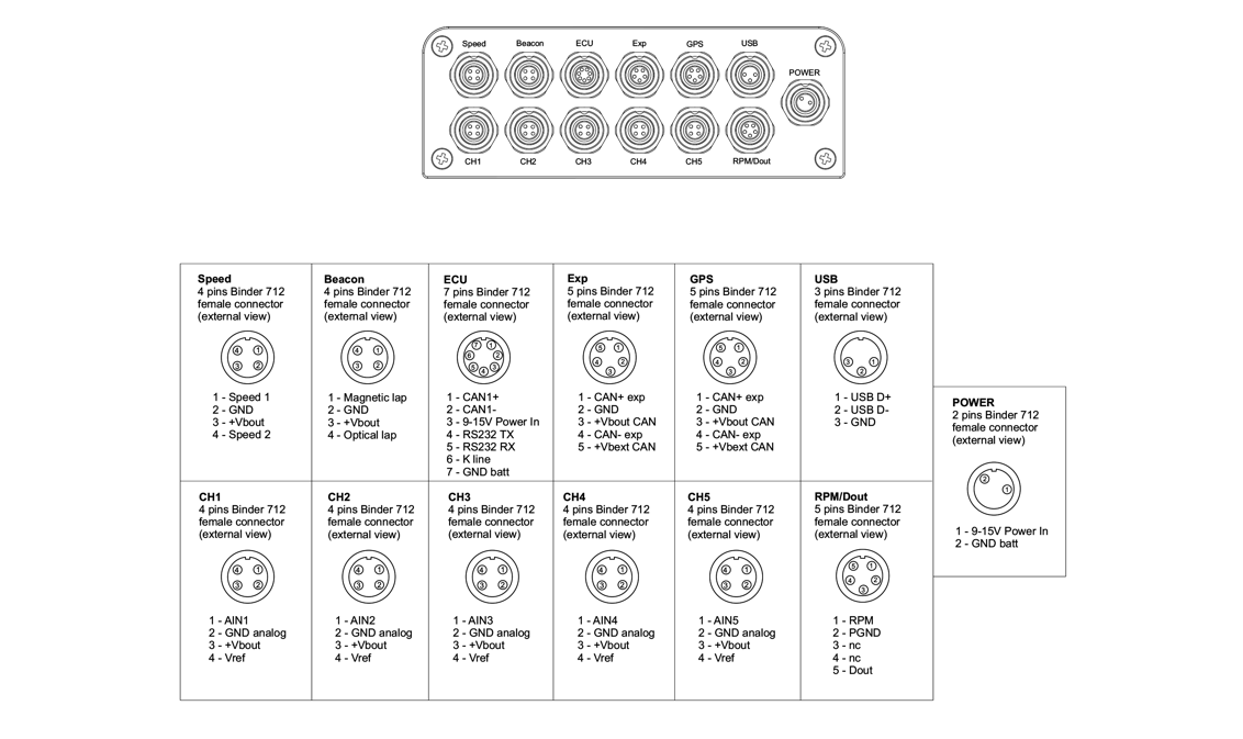 Connectique et pinout AiM EVO6L
